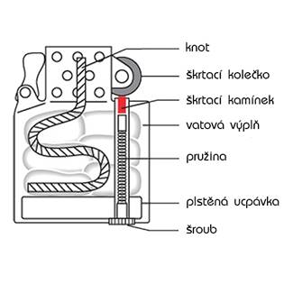 07656 Benzínový zapalovač stříbrně lakovaný